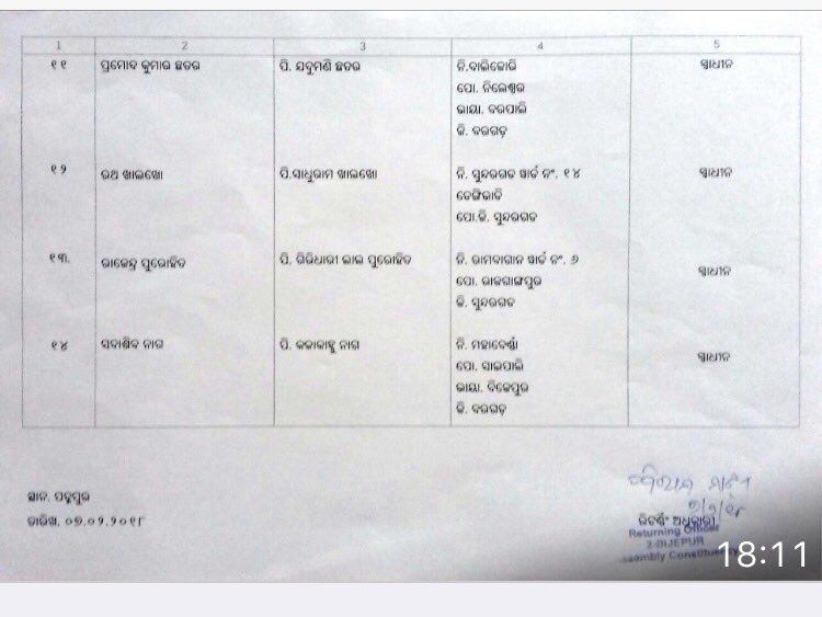 Bijepur list of candidates