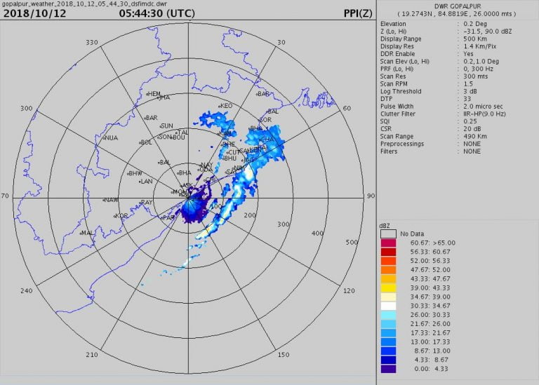 IMD Issues Red Warning For 10 Districts Of Odisha