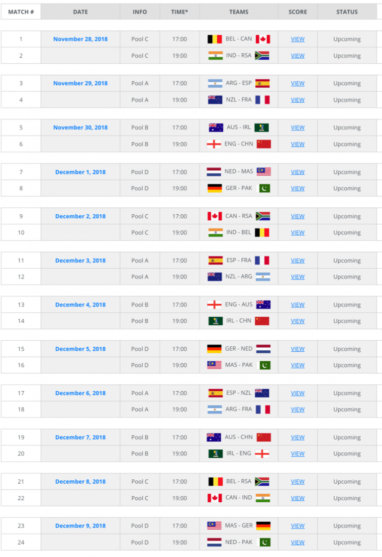 Know The Men’s Hockey World Cup Schedule