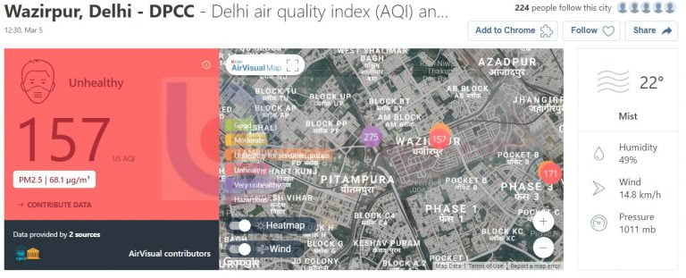 Gurugram Most Polluted City In The World; Talcher At 76