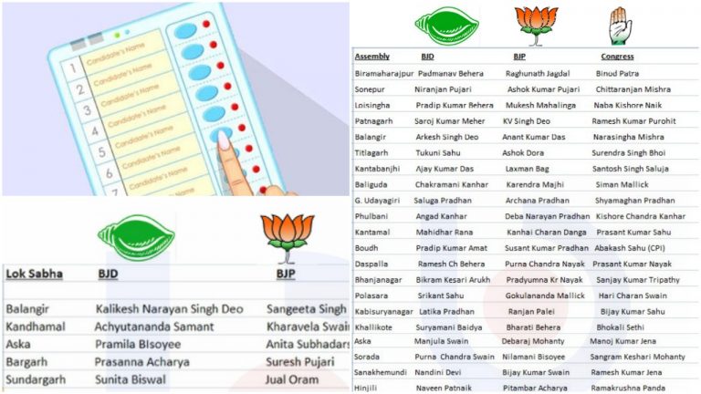 Know The Candidates For 2nd Phase Polls In Odisha