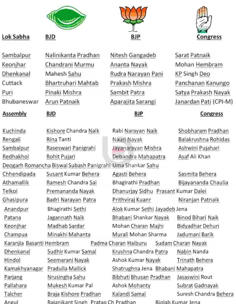 Know The Candidates For 3rd Phase Polls In Odisha