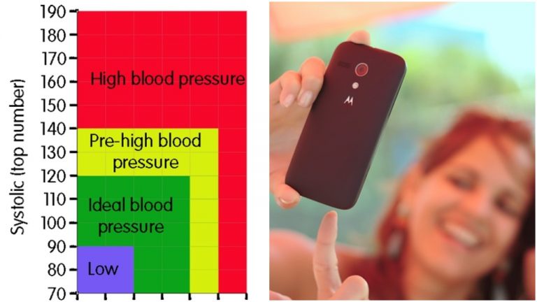 blood pressure selfie
