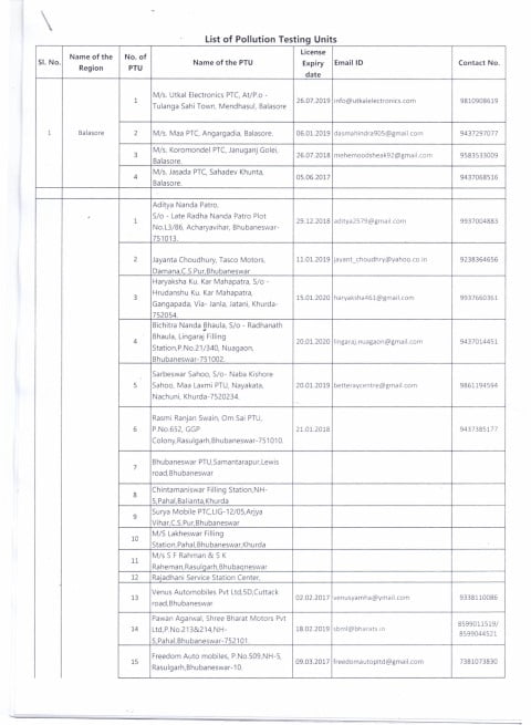 Pollution centres odisha cuttack bhubaneswar puri balasore berhmapur