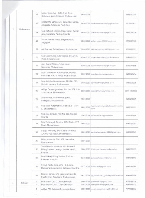 Pollution centres odisha cuttack bhubaneswar puri balasore berhmapur