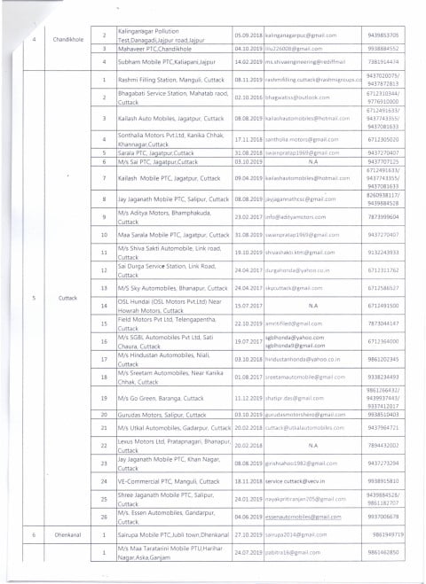 Pollution centres odisha cuttack bhubaneswar puri balasore berhmapur