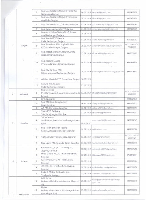 Pollution centres odisha cuttack bhubaneswar puri balasore berhmapur