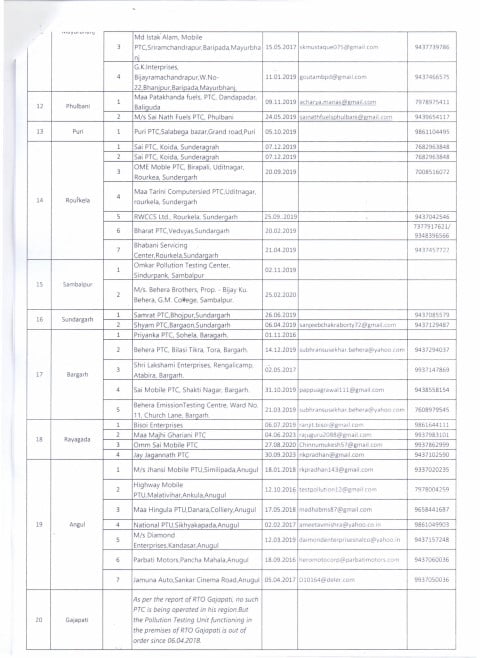 Pollution centres odisha cuttack bhubaneswar puri balasore berhmapur