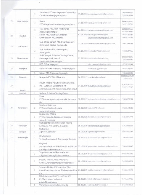 Pollution centres odisha cuttack bhubaneswar puri balasore berhmapur
