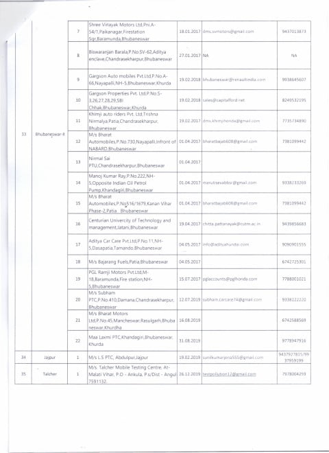Pollution centres odisha cuttack bhubaneswar puri balasore berhmapur