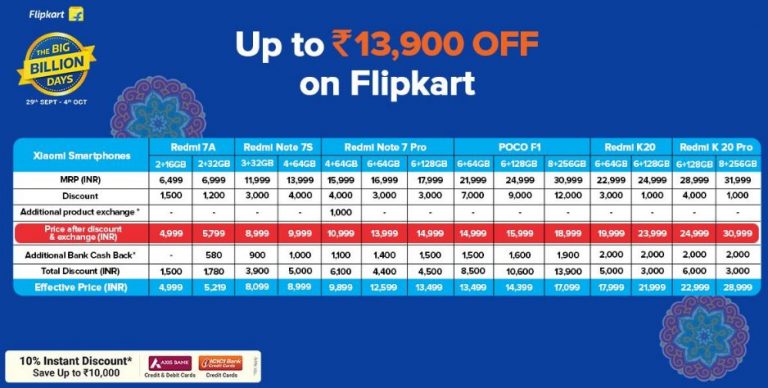 flipkart big billion days redmi xiaomi
