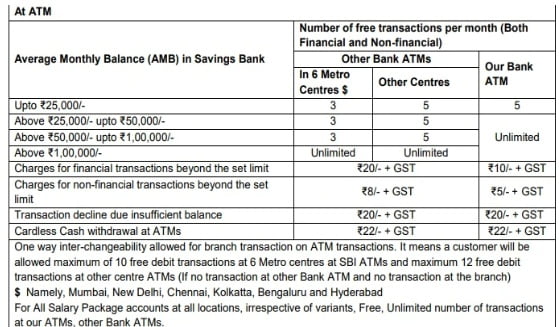 sbi atm neft charges