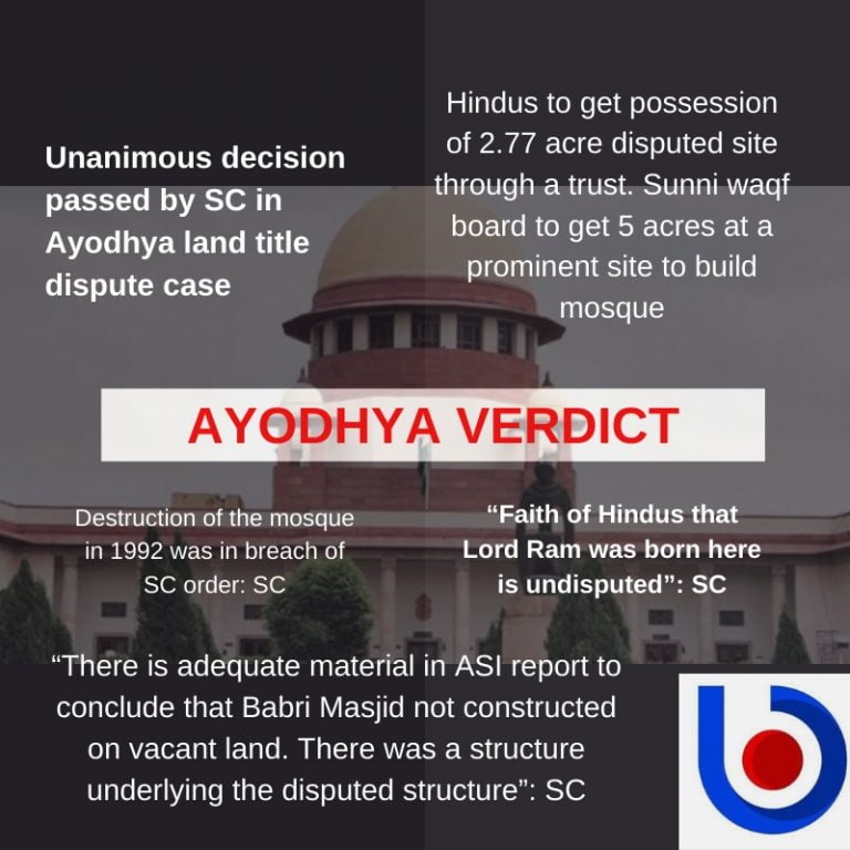 ayodhya verdict in points