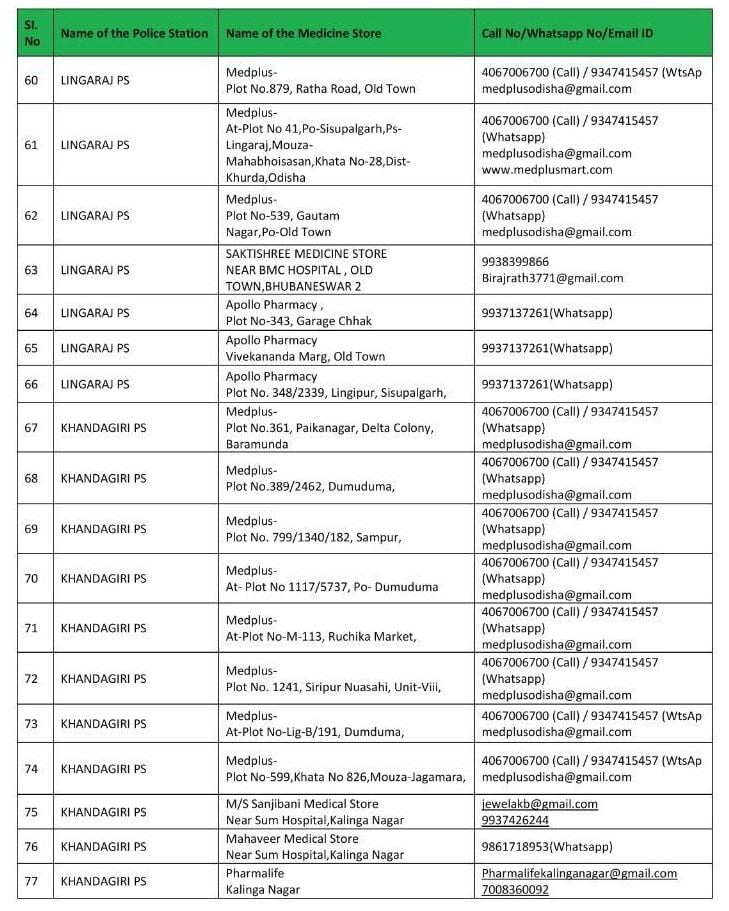 medicine home delivery bhubaneswar saheed nagar chandrashekharpur khandagiri rasulgarh lingaraj tamando forest park rajmahal