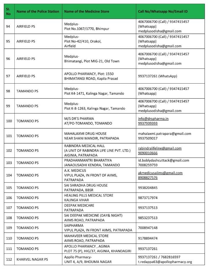 medicine home delivery bhubaneswar saheed nagar chandrashekharpur khandagiri rasulgarh lingaraj tamando forest park rajmahal