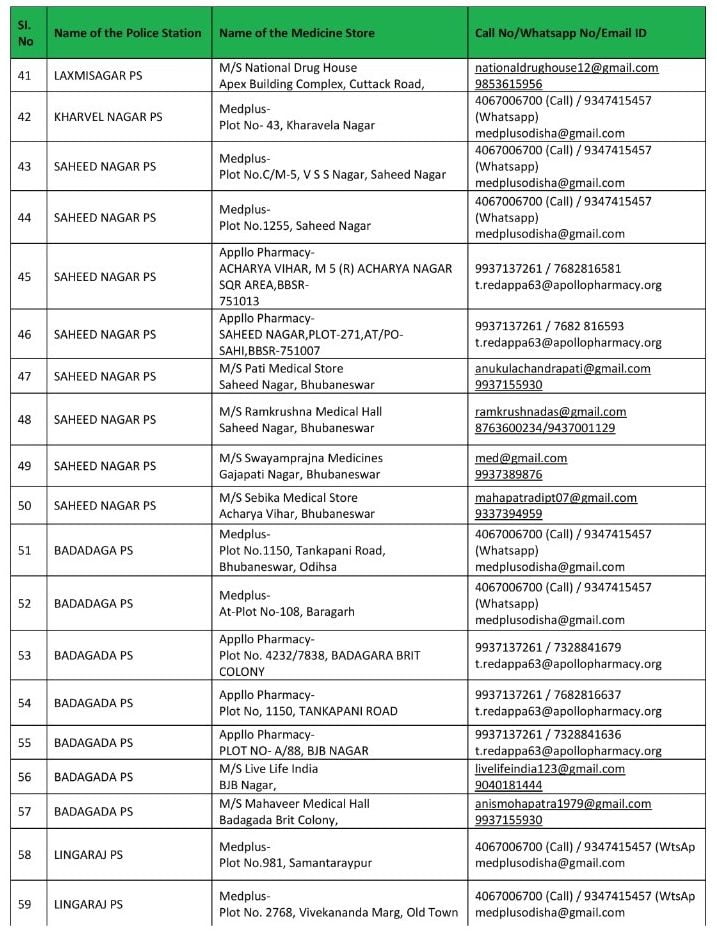 medicine home delivery bhubaneswar saheed nagar chandrashekharpur khandagiri rasulgarh lingaraj tamando forest park rajmahal