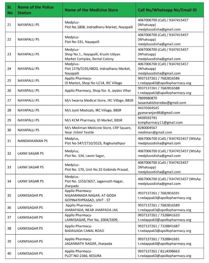 medicine home delivery bhubaneswar saheed nagar chandrashekharpur khandagiri rasulgarh lingaraj tamando forest park rajmahal