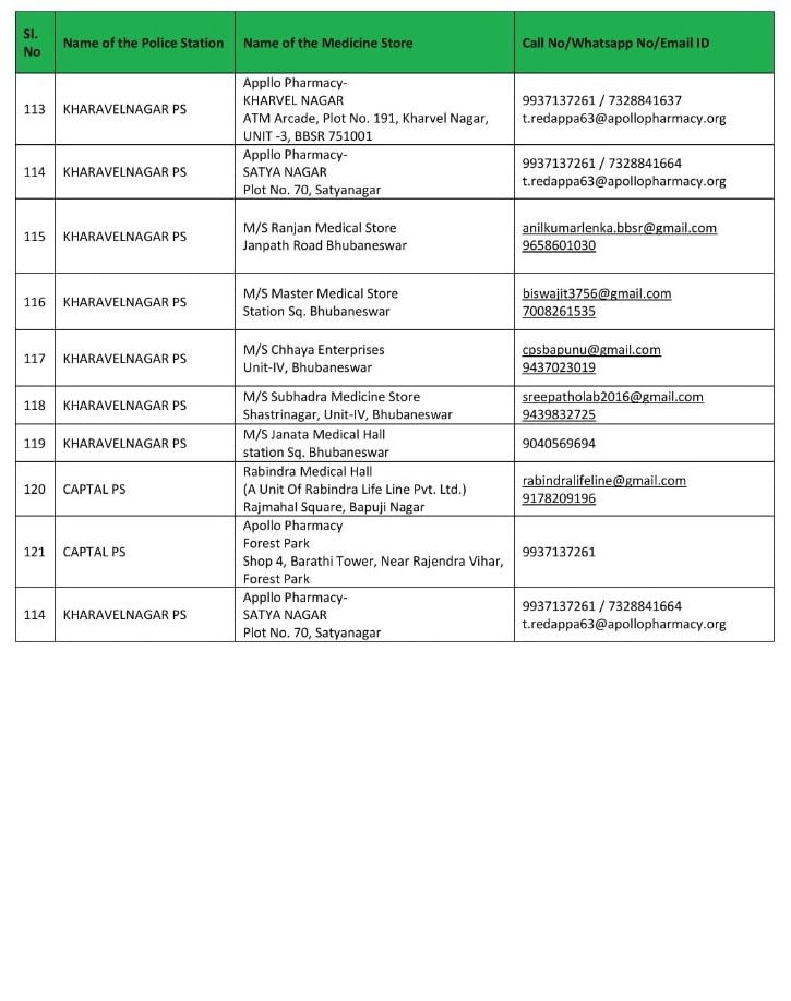 medicine home delivery bhubaneswar saheed nagar chandrashekharpur khandagiri rasulgarh lingaraj tamando forest park rajmahal