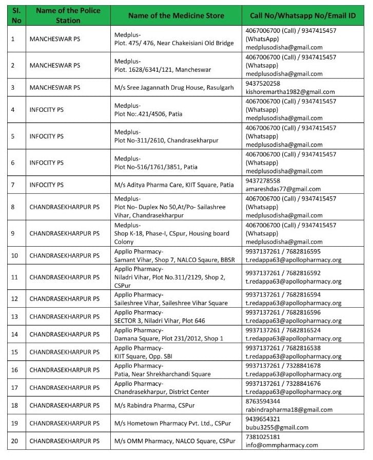 medicine home delivery bhubaneswar saheed nagar chandrashekharpur khandagiri rasulgarh lingaraj tamando forest park rajmahal