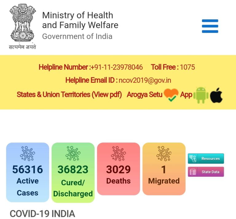 India Witnesses Highest Single-Day Spike With 5,242 Corona Positive Cases