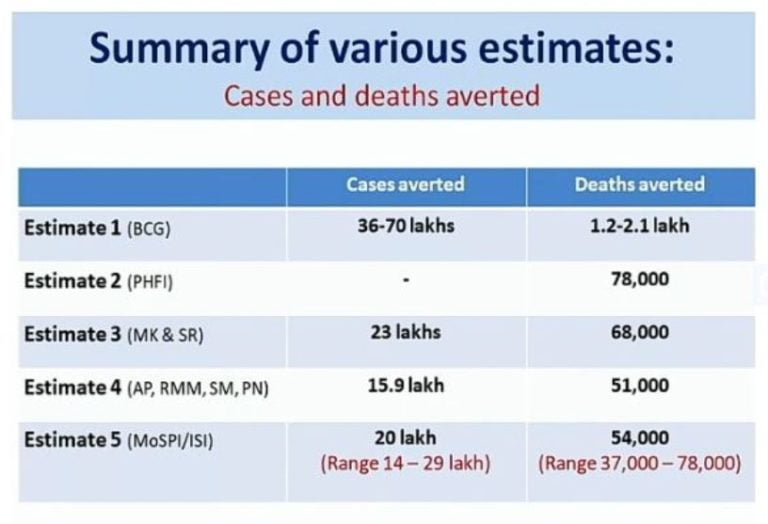 Lockdown Averted COVID Deaths, But Cannot Go On Forever: NITI Aayog
