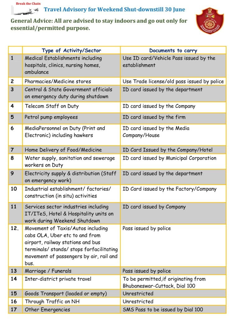 Odisha Fights COVID-19: Here’s The Travel Advisory For Weekend Shutdown In Cuttack & Bhubaneswar