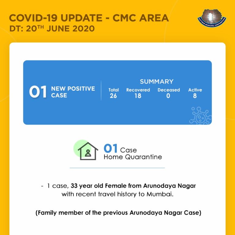 Know Details Of COVID Positive Case In Cuttack City