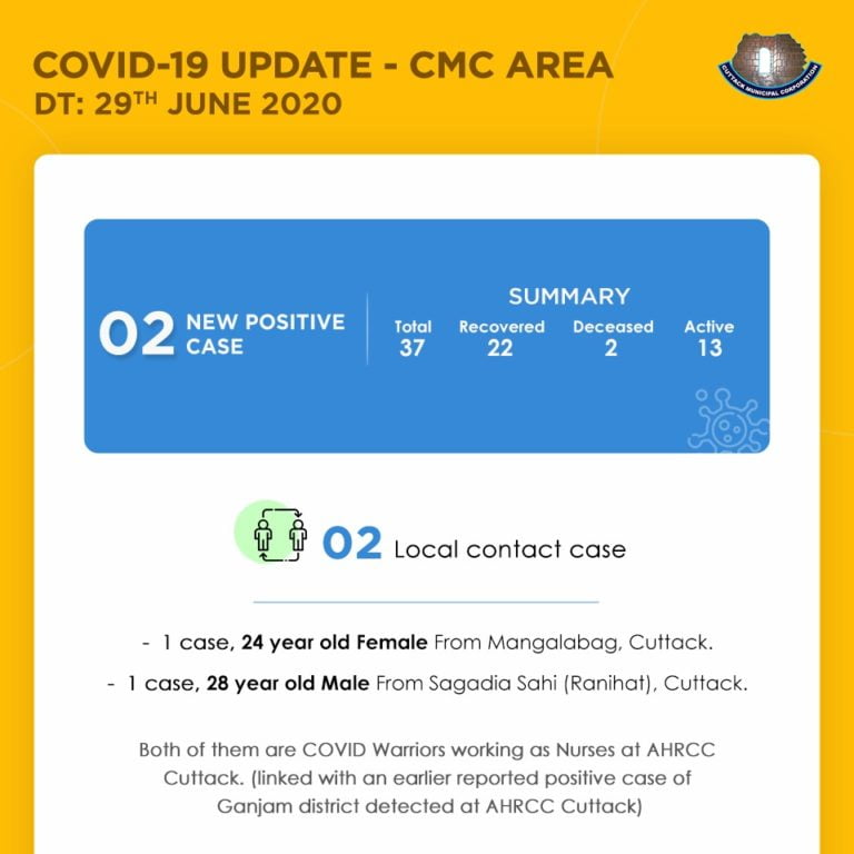 Two Healthcare Workers Test Corona Positive In Cuttack City