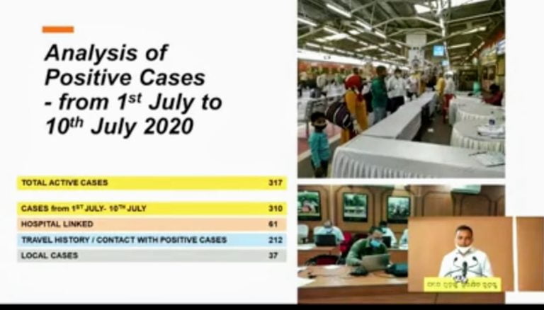 310 Of 640 COVID-19 Cases In Bhubaneswar Detected In Last 10 Days; Details Here