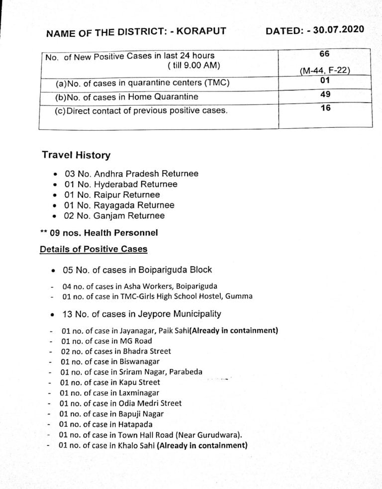 COVID Outbreak: 48-Hour Shutdown To Be Clamped In Odisha’s Koraput