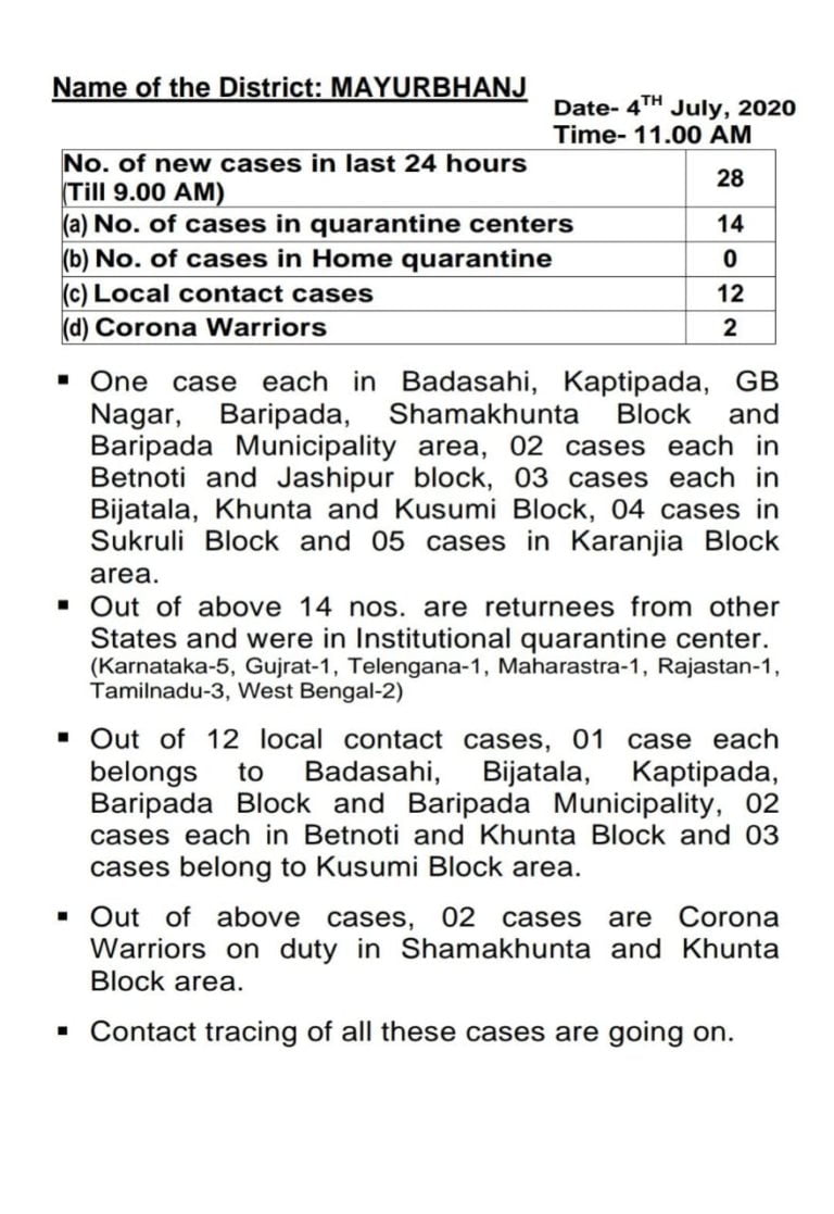 Know Details Of 28 New Corona Cases In Odisha’s Mayurbhanj