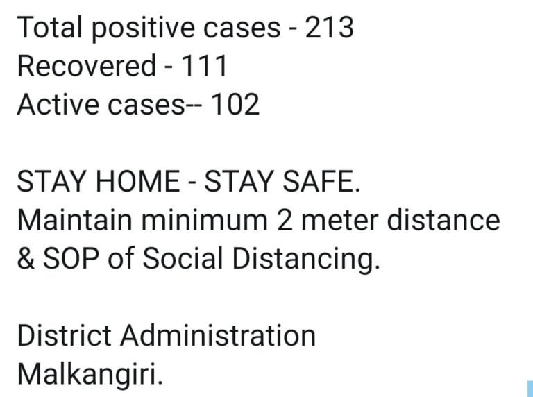 COVID Tally Rises To 213 In Odisha’s Malkangiri; Know The Details