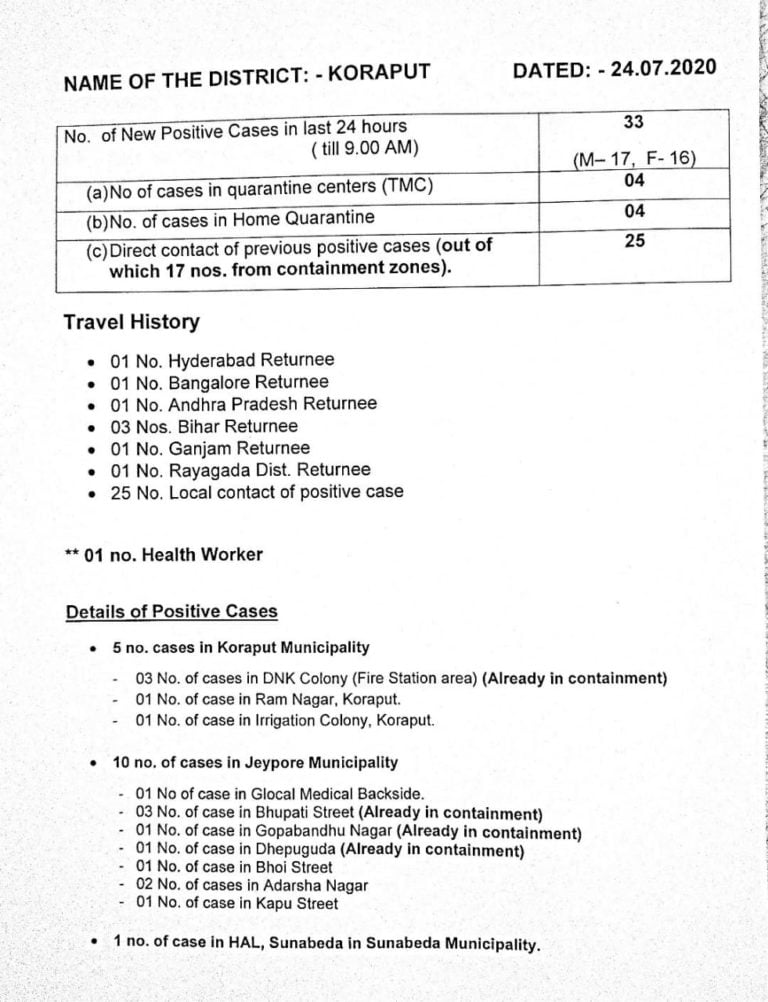 17 Among 33 New COVID Cases In Odisha’s Koraput Detected From Containment Zones