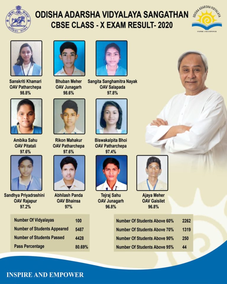 Odisha’s OAVS Students Set New Record In CBSE Class X Board Examinations