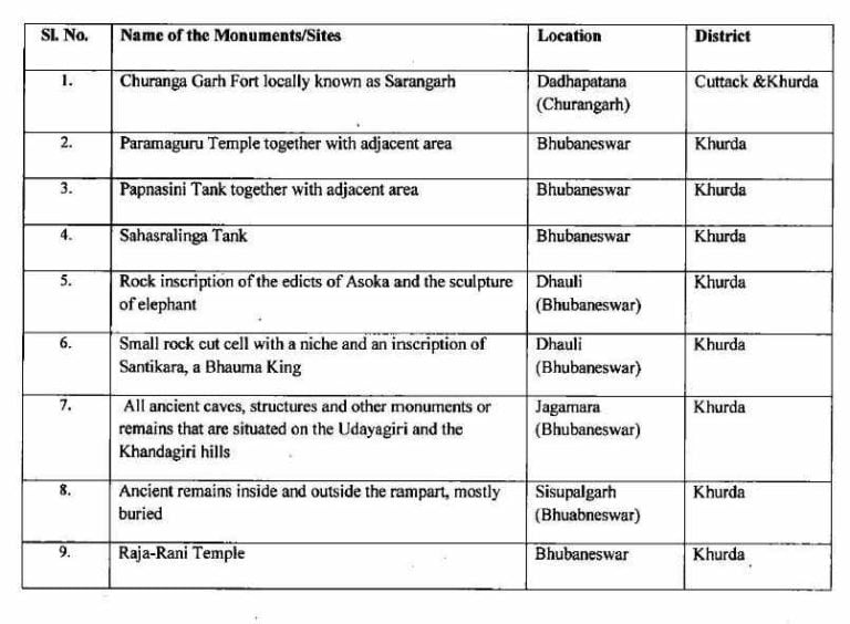 Khurda District Asks ASI Not To Reopen Key Monuments
