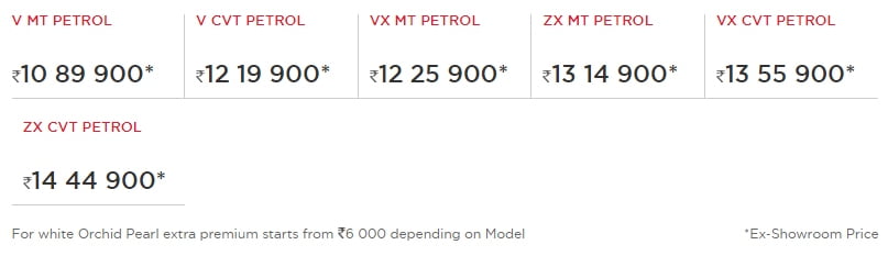 honda city new price in bhubaneswar