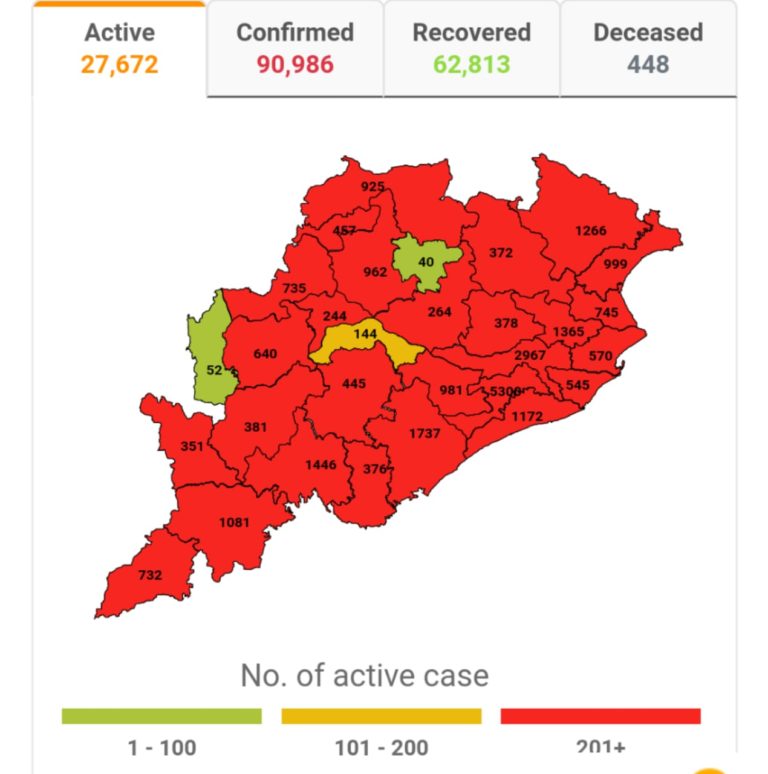 8 Odisha Districts With Over 1000 COVID-19 Active Patients; Khurda Leads With 5300, Ganjam ‘Arrests’ Cases Rise