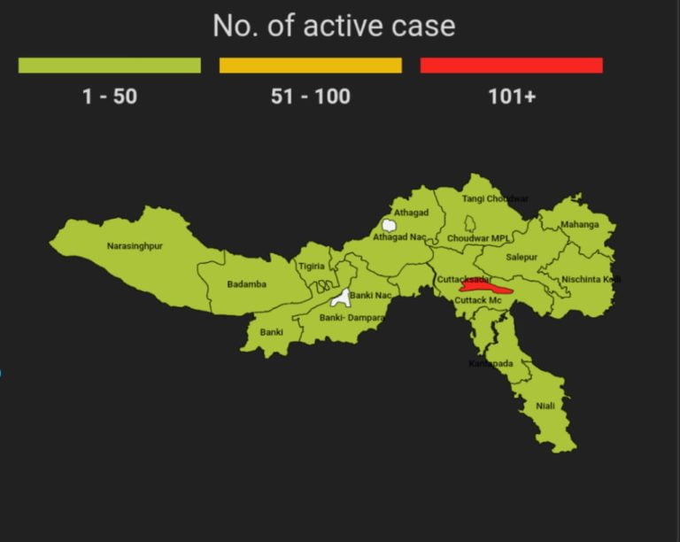 Biggest Spike of 589 COVID-19 Cases In Odisha’s Cuttack; 1791 New Infections & 7 Deaths In 7 Days
