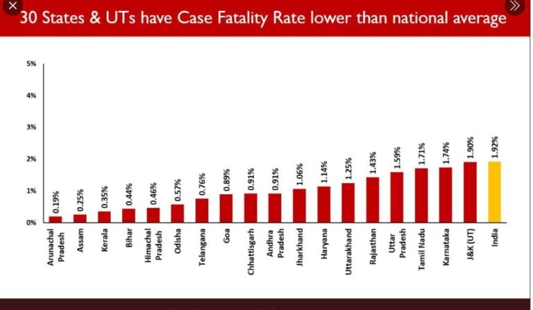 Odisha COVID-19 Toll Rises To 372; Two Patients Each Succumb In Bhubaneswar & Sundargarh