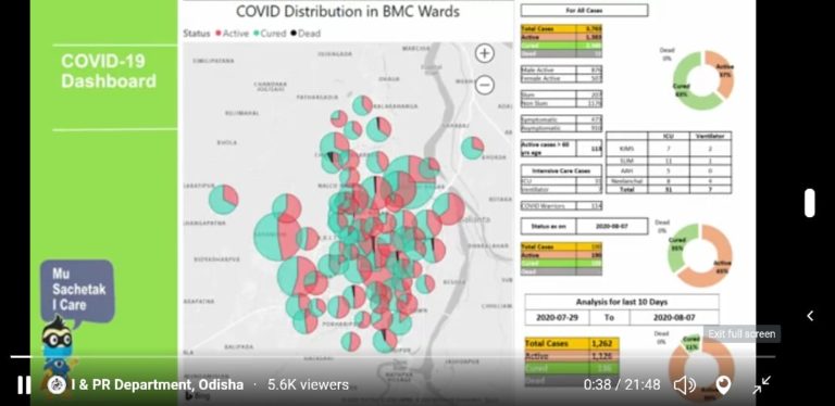 Bhubaneswar Reports 1262 COVID-19 Cases In Last 10 Days, Cured Rate 63%: BMC Commissioner