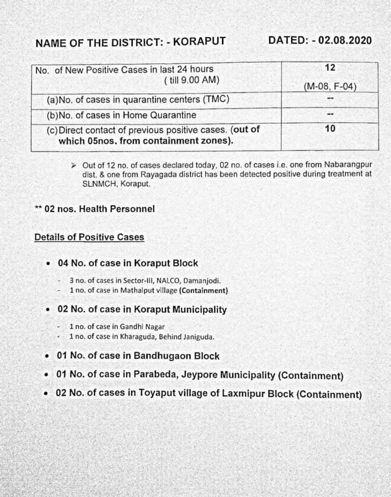 Two Health Personnel Among New COVID-19 Patients In Odisha’s Koraput