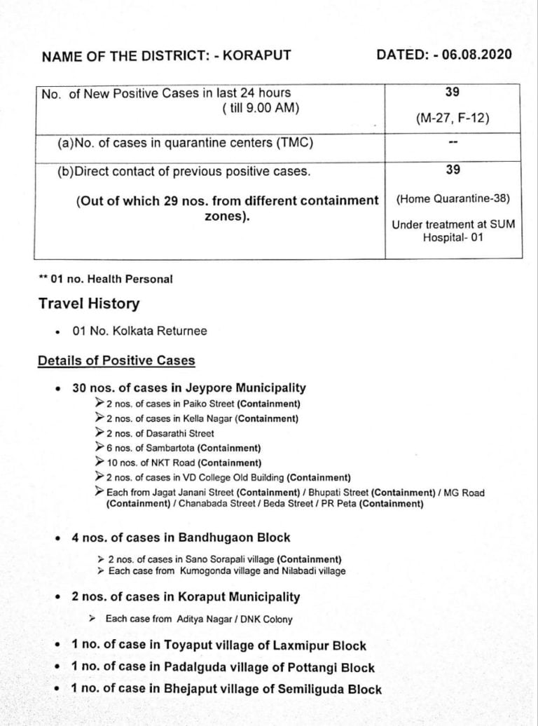 All Local Contacts Among New COVID-19 Cases In Odisha’s Koraput