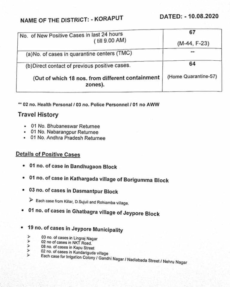 COVID-19: Two Health Personnel & Three Cops Among New Cases In Odisha’s Koraput