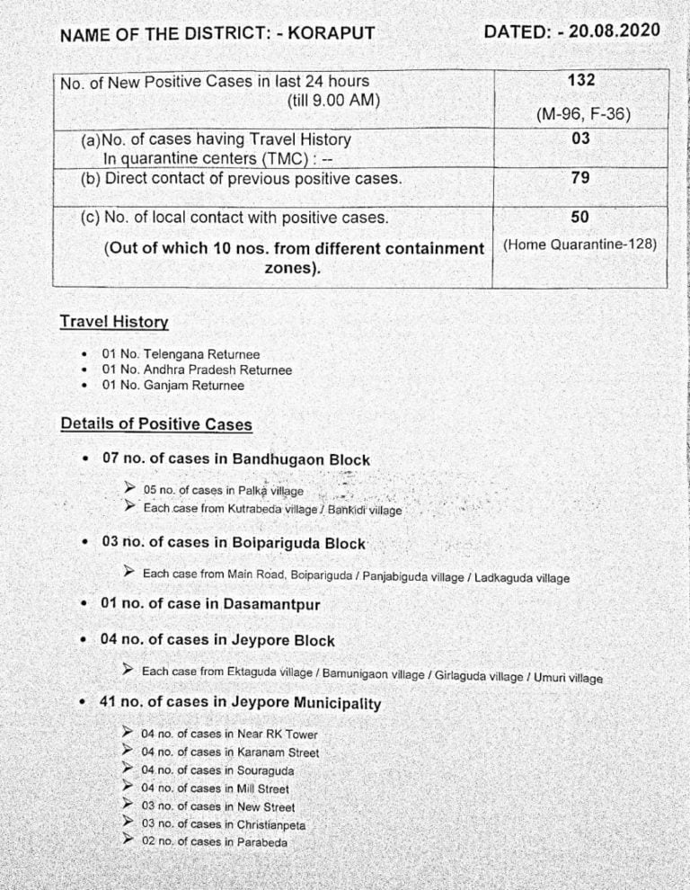 Another Surge In COVID-19 Cases In Odisha’s Koraput, Majority From 2 Municipalities