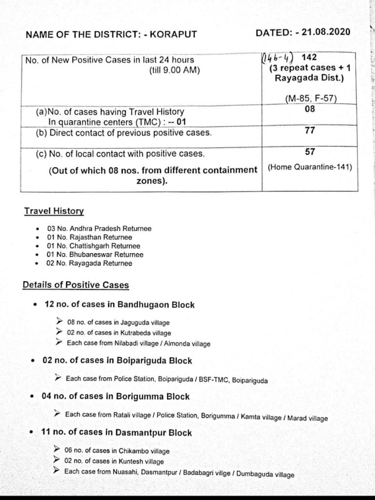 ‘Mismatch’ In New COVID-19 Cases Data As Odisha’s Koraput Reports Highest Single-Day Spike