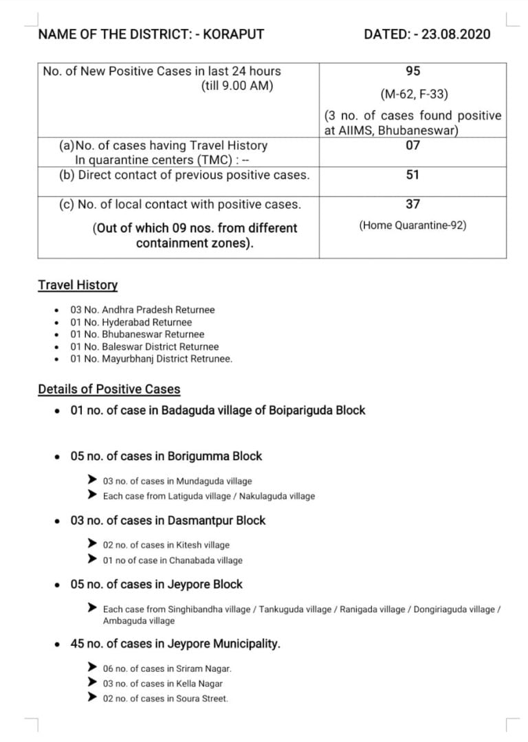 COVID-19: One Bhubaneswar Returnee Among New Cases In Odisha’s Koraput
