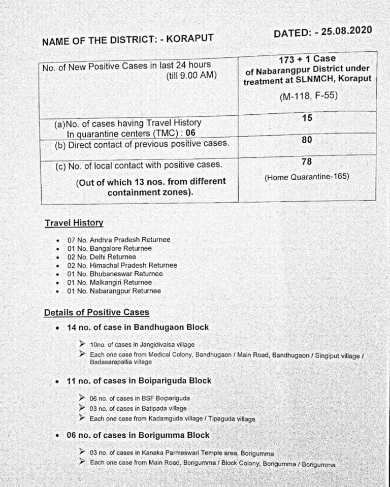 Seven Andhra Returnees Among New COVID-19 Cases In Odisha’s Koraput