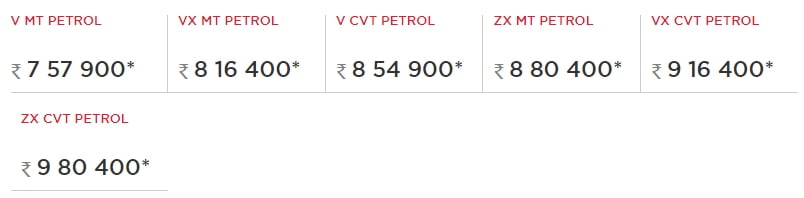 honda jazz bs6 price in bhubaneswar