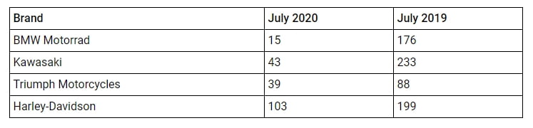 superbike sales india