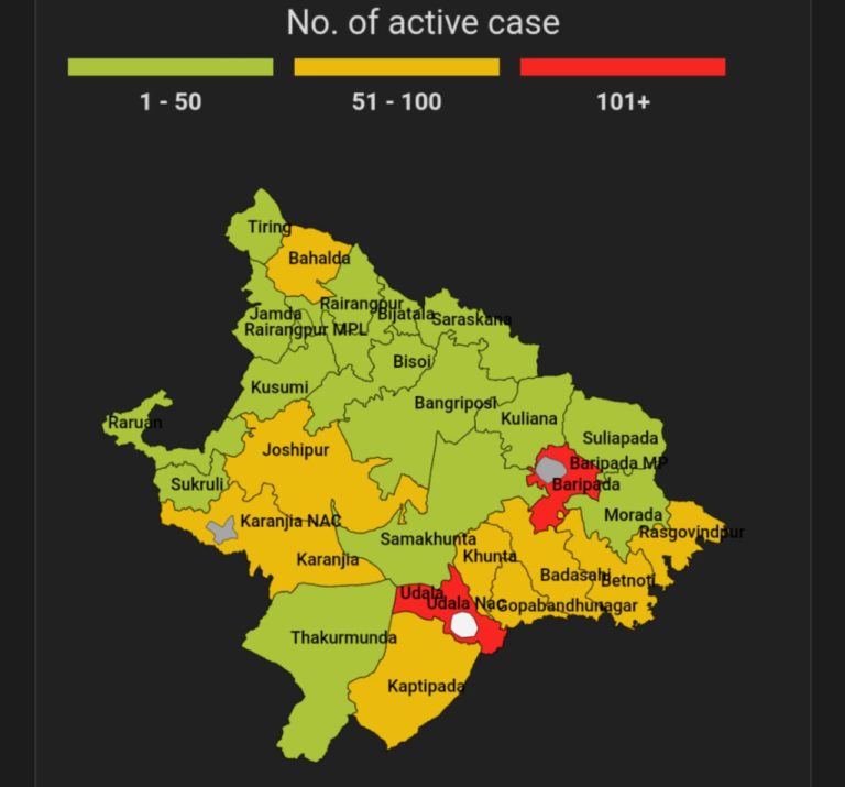 Mayurbhanj, The New COVID-19 Hotspot In Odisha With 1590 Active Cases!